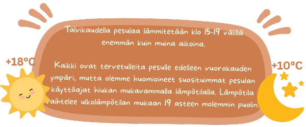 Talvikaudella pesulaa lämmitetään klo 15-19 välillä enemmän kuin muina aikoina. Kaikki ovat tervetulleita pesulle edelleen vuorokauden ympäri, mutta olemme huomioineet suosituimmat pesulan käyttöajat hiukan mukavammalla lämpötilalla. Lämpötila vaihtelee ulkolämpötilan mukaan 19 asteen molemmin puolin.